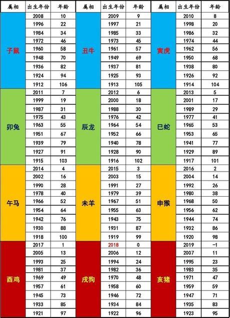 1952生肖|十二生肖年份對照表 (西元、民國)